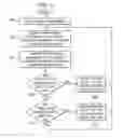 Fig. 04 - Adaptive voltage control for performance and energy optimization