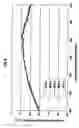 Fig. 07 - Light emitting device and a lighting apparatus