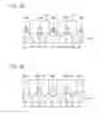 Fig. 04 - Semiconductor device for reducing parasitic capacitance produced in the vicinity of a transistor located within the semiconductor device