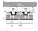 Fig. 01 - Testable electrostatic discharge protection circuits