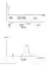 Fig. 06 - Testable electrostatic discharge protection circuits