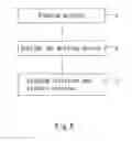Fig. 08 - Method for manufacturing pliable sponge