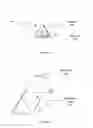 Fig. 05 - Bending actuators and sensors constructed from shaped active materials and method for making the same
