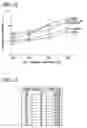 Fig. 08 - Spark plug