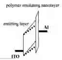 Fig. 01 - High-efficiency polymer electroluminescent device with a polymer insulating nanolayer