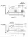 Fig. 07 - High-intensity discharge lamp operating device and method for controlling the high-intensity discharge lamp