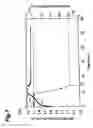 Fig. 08 - Method of charging lithium ion secondary battery including a constant current, charging apparatus, and power supply apparatus
