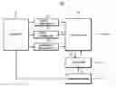 Fig. 01 - Apparatus and method for estimating state of charge of battery using neural network