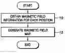 Fig. 01 - Method and apparatus for generating magnetic field map and method and apparatus for checking pose of mobile body using the magnetic field map