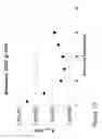 Fig. 13 - Fluid formulation evaluation and improvement utilizing broad spectrum impedance spectroscopy