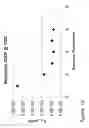 Fig. 16 - Fluid formulation evaluation and improvement utilizing broad spectrum impedance spectroscopy