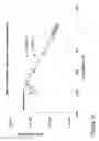 Fig. 28 - Fluid formulation evaluation and improvement utilizing broad spectrum impedance spectroscopy