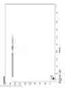 Fig. 32 - Fluid formulation evaluation and improvement utilizing broad spectrum impedance spectroscopy