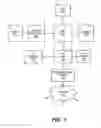 Fig. 02 - Method and apparatus for PVT controller for programmable on die termination