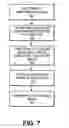 Fig. 06 - Method and apparatus for PVT controller for programmable on die termination