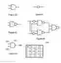 Fig. 10 - Single and composite binary and multi-valued logic functions from gates and inverters