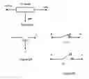 Fig. 23 - Single and composite binary and multi-valued logic functions from gates and inverters