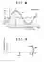 Fig. 07 - Sine wave multiplication circuit and sine wave multiplication method
