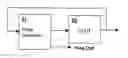 Fig. 01 - Method and ring oscillator circuit for measuring circuit delays over a wide operating range