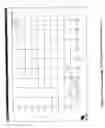 Fig. 05 - Gain control circuits for voltage controlled oscillators