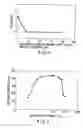 Fig. 04 - Nonlinear resistor and method of manufacturing the same