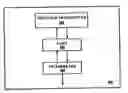 Fig. 01 - Embedded automotive latch communications protocol