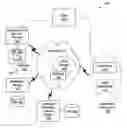 Fig. 01 - Communication of long term care information