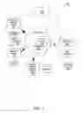 Fig. 02 - Communication of long term care information