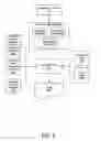 Fig. 09 - Communication of long term care information