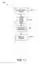 Fig. 12 - Communication of long term care information