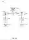 Fig. 14 - Communication of long term care information