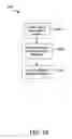 Fig. 23 - Communication of long term care information