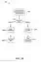 Fig. 25 - Communication of long term care information