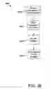 Fig. 29 - Communication of long term care information