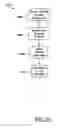 Fig. 30 - Communication of long term care information
