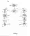 Fig. 32 - Communication of long term care information