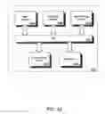 Fig. 34 - Communication of long term care information