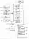 Fig. 01 - Communications system and program