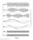 Fig. 05 - Electrostatic encoder and electrostatic displacement measuring method