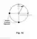 Fig. 19 - Phased arrays exploiting geometry phase and methods of creating such arrays
