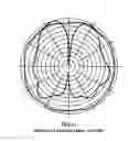 Fig. 09 - Antenna