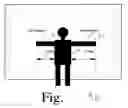 Fig. 08 - Method and apparatus for locating a pointing element within a digital image