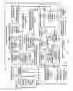 Fig. 05 - Dynamic clock control circuit for graphics engine clock and memory clock and method