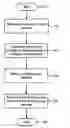 Fig. 01 - Method and apparatus for object based visibility culling