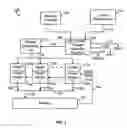 Fig. 02 - Method and apparatus for dual pass adaptive tessellation