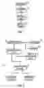 Fig. 02 - System and method of representing personal profile in symmetrical graphical form
