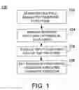 Fig. 02 - Selecting a transfer function for a display device