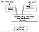 Fig. 01 - Morphology-corrected printing