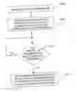 Fig. 01 - Method of informing a user of end of life of a consumable for an ink jet printer