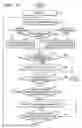 Fig. 06 - Method of controlling digital photographing apparatus for adaptive image compositing, and digital photographing apparatus using the method